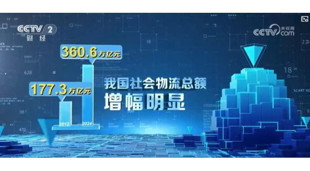 首超360万亿 我国物流市场规模连续9年位居世界第一